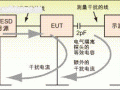 EFT/ESD问题的测量和定位