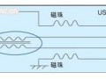 USB2.0的EMI和ESD设计