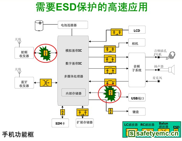 高速应用中的ESD保护器件