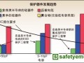 采用创新的结构应对高速线路ESD保护需求的上升