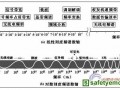 射频识别应用中的电磁辐射与防护