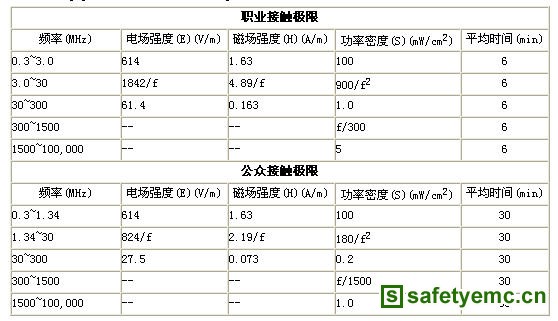 RFID应用中的电磁辐射与防护 RFID应用中的电磁辐射与防护