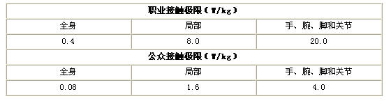 RFID应用中的电磁辐射与防护 RFID应用中的电磁辐射与防护