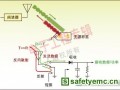 RFID 测试技术分析