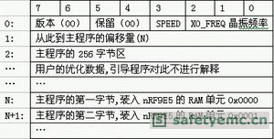 外部EEPROM程序存储格式