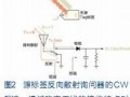 复杂RF环境下的RFID测试挑战