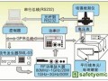 利用电波暗室测试电路的RF噪声抑制