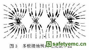 “地”和“接地”的概念