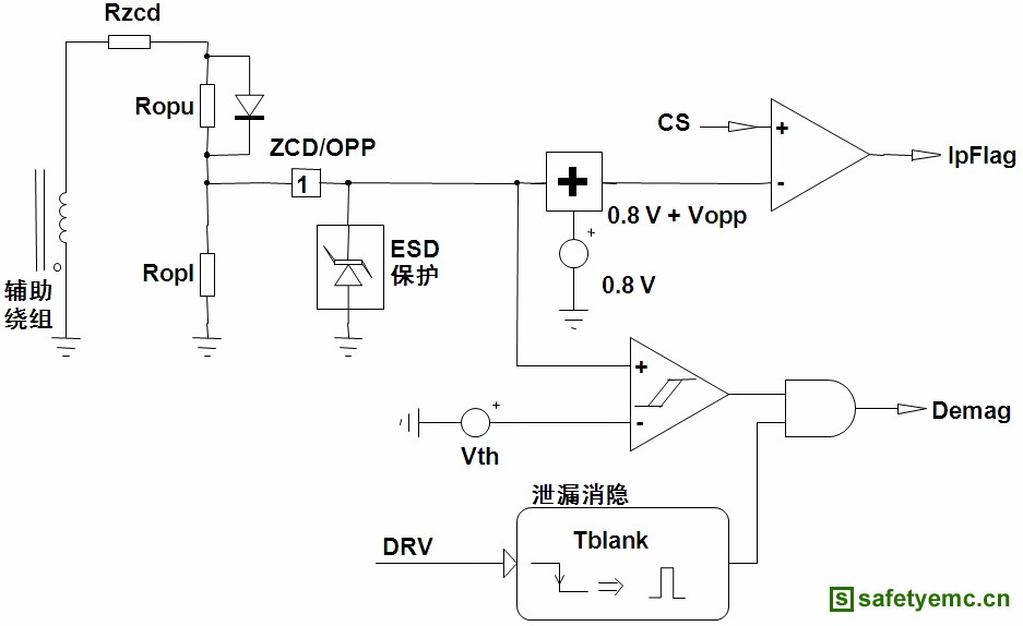 OPP Schematic