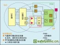 数字射频技术对手机电路设计带来的影响及发展趋势