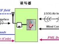 RFID技术应用领域分析及展望