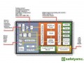 汽车系统ASIC、ASSP和电磁兼容性设计