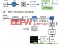 数字中频和模拟中频频谱仪的比较