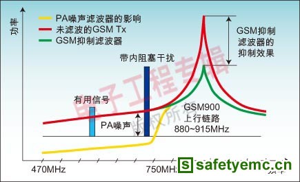 表1：各种移动电视标准的比较一览表。