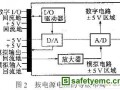 基于双面印制板的电磁兼容性设计