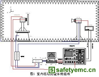 毫米波多通道扫频天线测量系统