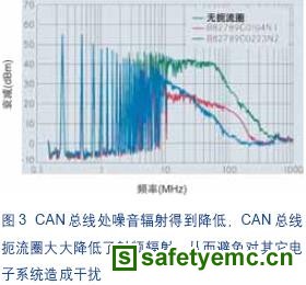 CAN总线相应结果