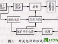 电磁兼容性问题在高频开关电源设计中的研究