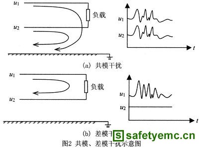 中频发电机对检测装置的干扰剖析及EMI滤波器的实现