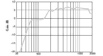 最新的IEC61000-4-3系统在选择功放时需要考虑的问题
