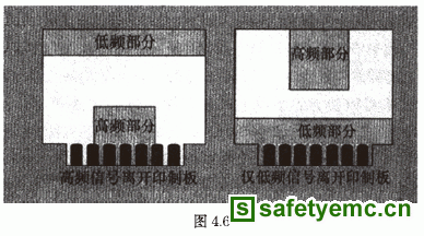 电磁兼容原理和抑制技术(十四)