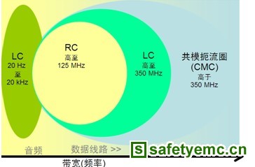 为便携应用选择适合的集成EMI滤波及ESD保护方案
