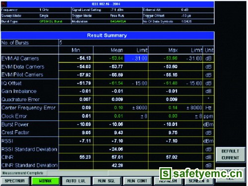 OFDM Burst的测量结果 