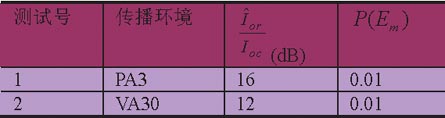 TD-SCDMA系统终端HSDPA射频一致性测试分析
