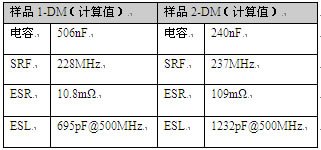 双线EMI滤波器评估的测试方法