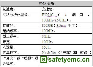 双线EMI滤波器评估的测试方法