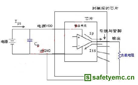 集成电路电磁骚扰测试方法