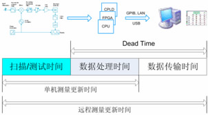 选择合适的频谱仪  改善EMI测试吞吐率