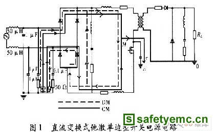 开关电源EMI滤波器设计