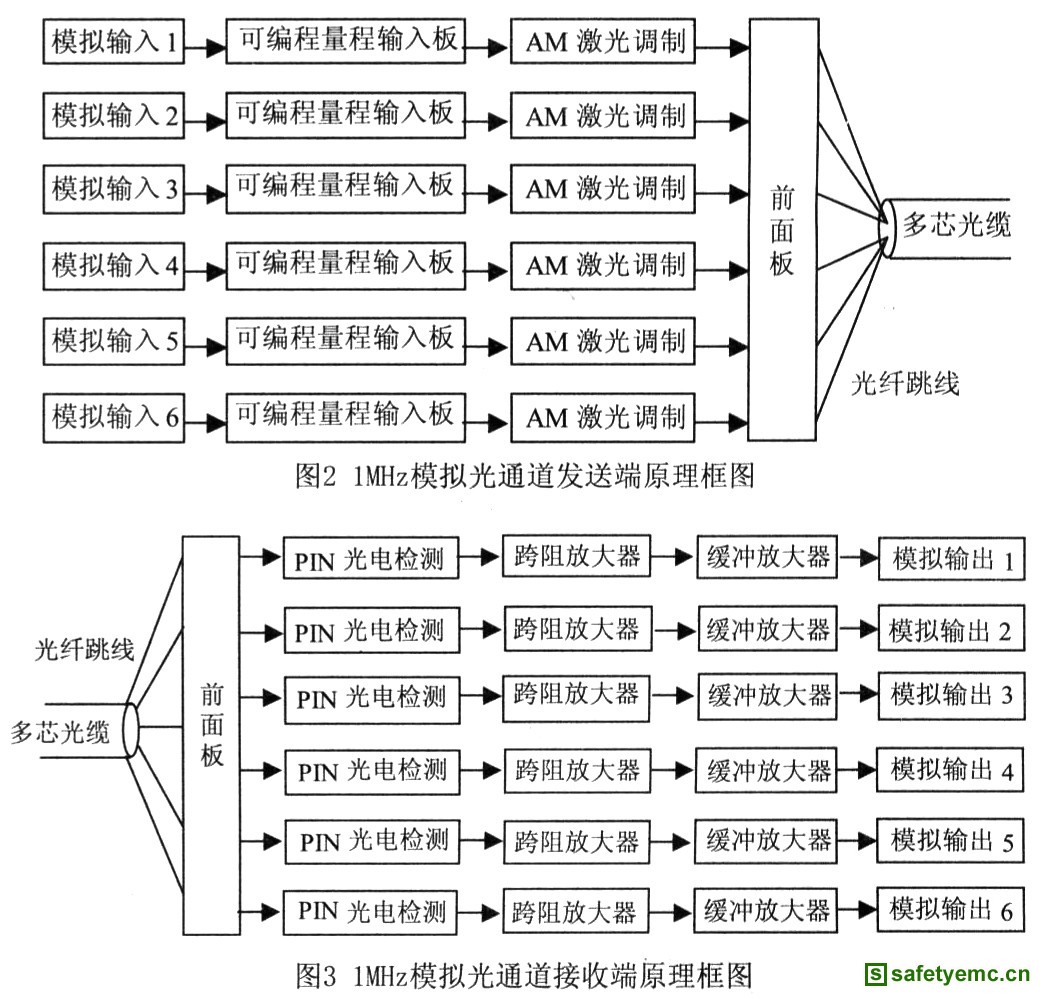 原理框图