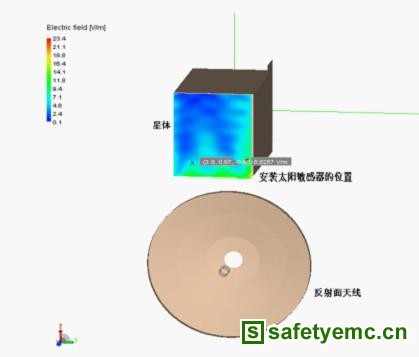 卫星外部电磁环境效应分析与控制