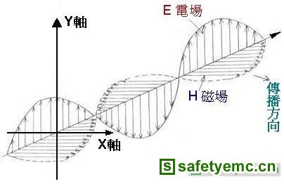 RF电路设计讲座（3）射频传输线的传导原理和应用