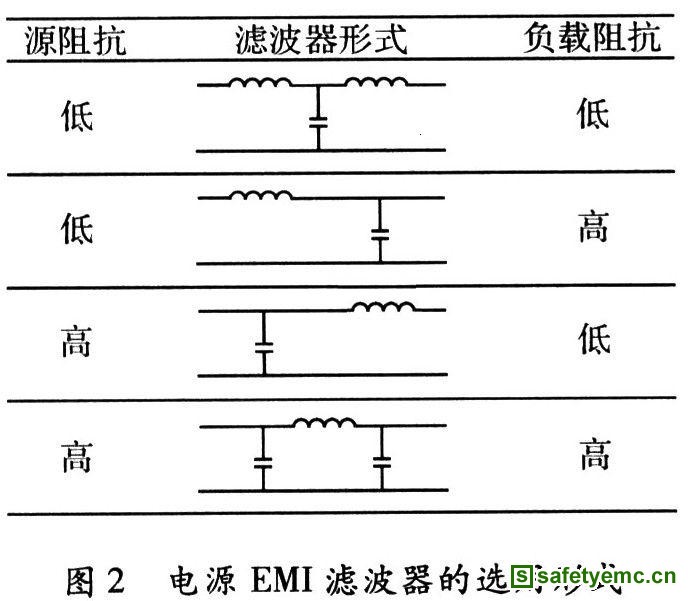 电源滤波器