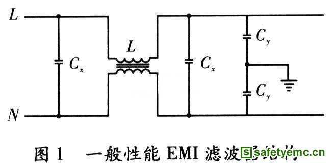 滤波器选用类型