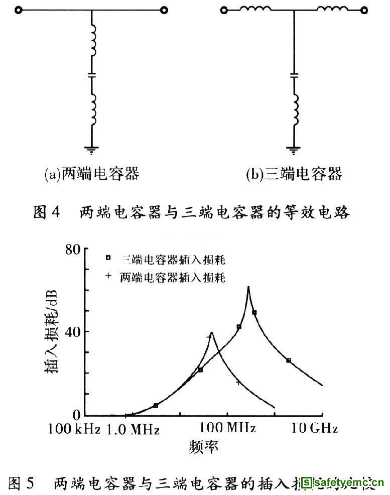三端电容器