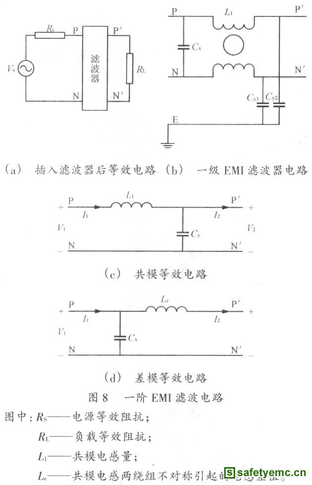 基于TOPSwitCh的电磁兼容性设计