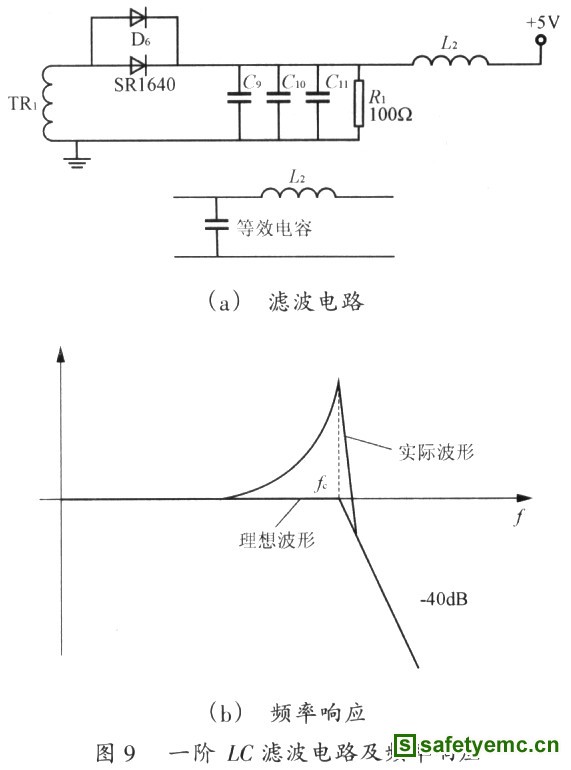 基于TOPSwitCh的电磁兼容性设计
