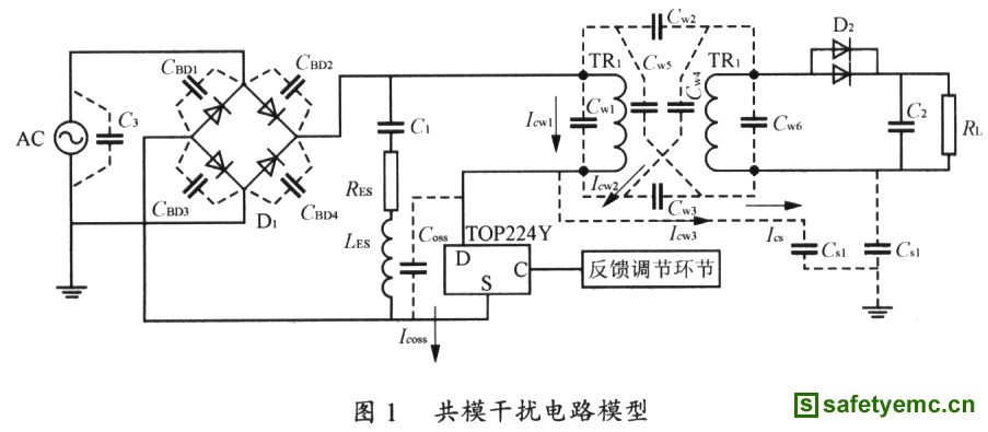 基于TOPSwitCh的电磁兼容性设计