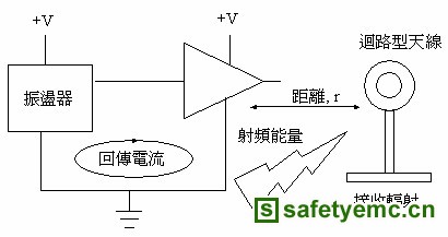 EMI/EMC设计讲座(一) PCB被动零件的隐藏特性解析