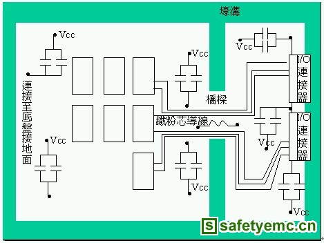 EMI/EMC设计讲座(五) 映像平面的分割与隔离