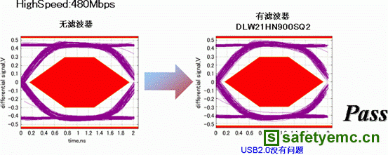 USB3.0的静噪对策