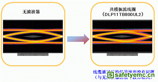USB3.0的静噪对策