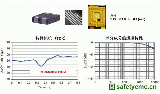 USB3.0的静噪对策