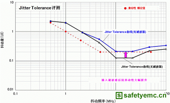 USB3.0的静噪对策