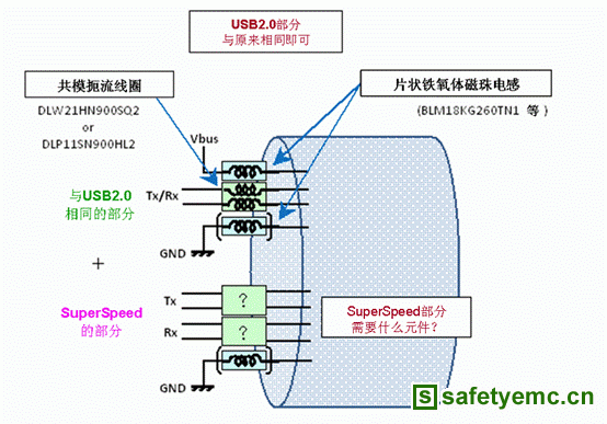 USB3.0的静噪对策