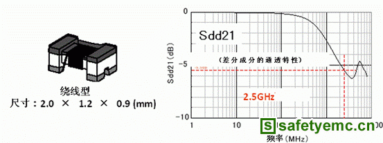 USB3.0的静噪对策